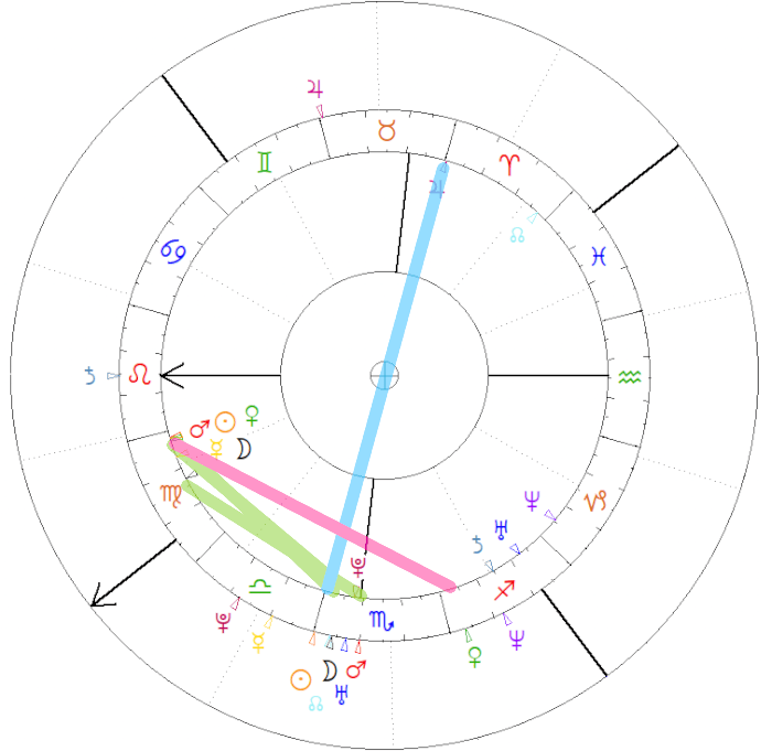 Blake Lively Ryan Reynolds horoskop 