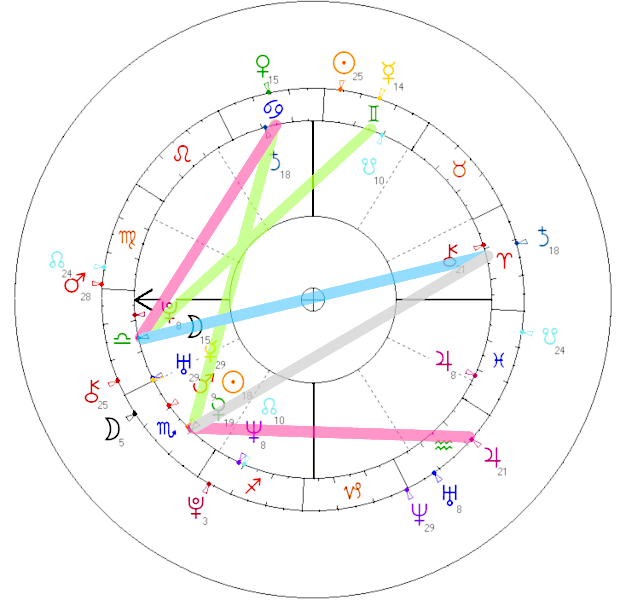 camila morrone leonardo dicaprio horoskop partnerski