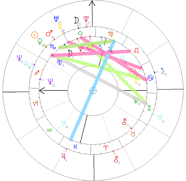 Gisele Bündchen i leonardo dicaprio horoskop partnerski