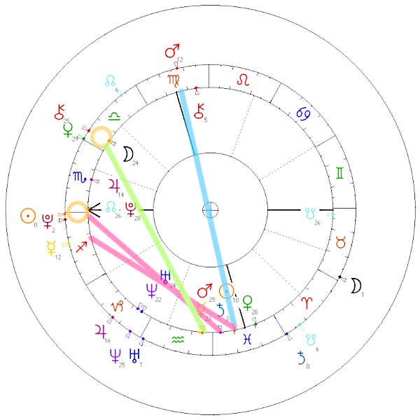 hailey i justin bieber horoskop partnerski