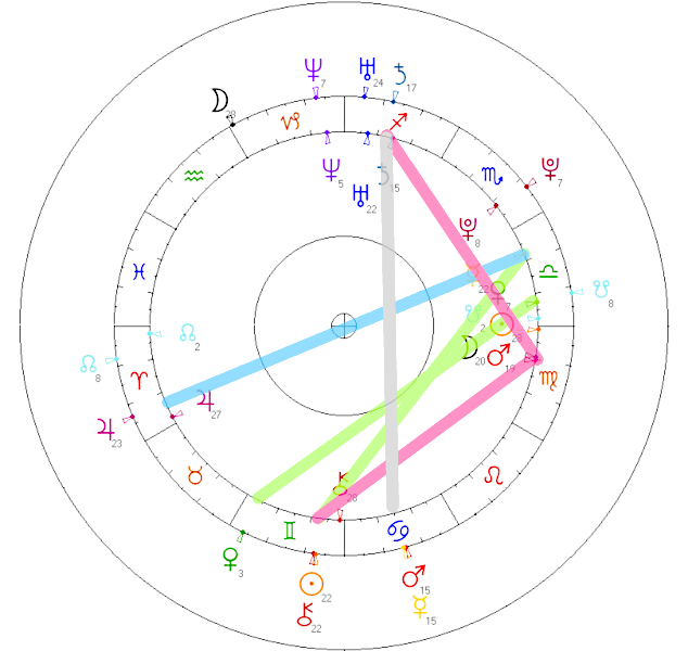 julia kuczynska maffashion sebastian fabijanski horoskop partnerski