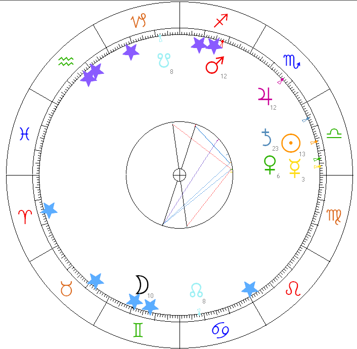 rozkład planet partnerów w horoskopie Kasi Cichopek