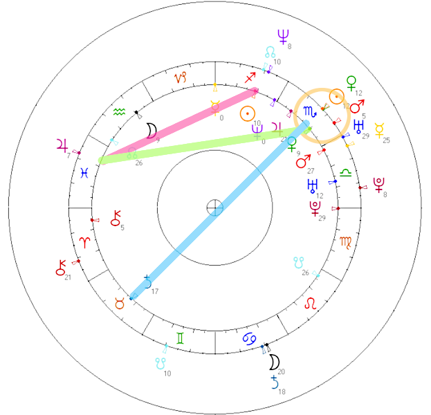 Katarzyna skrzynecka marcin łopucki horoskop partnerski