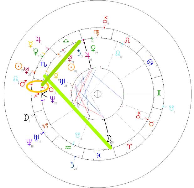 kim kardashian i pete davidson kosmogram horoskop partnerski