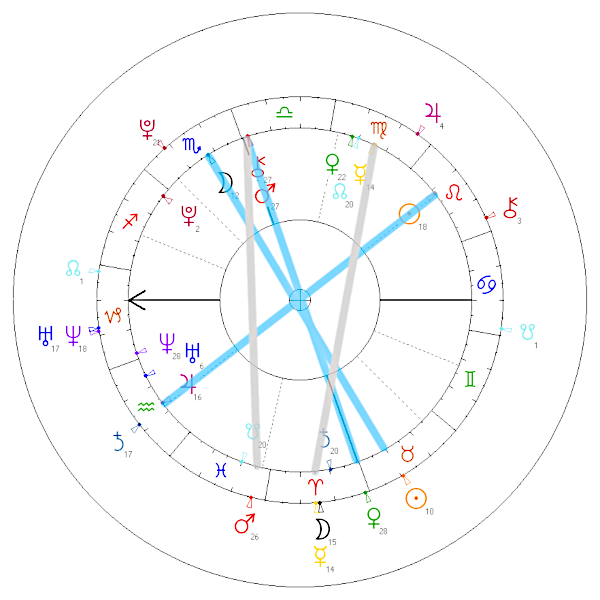 kylie jenner travis scott horoskop partnerski