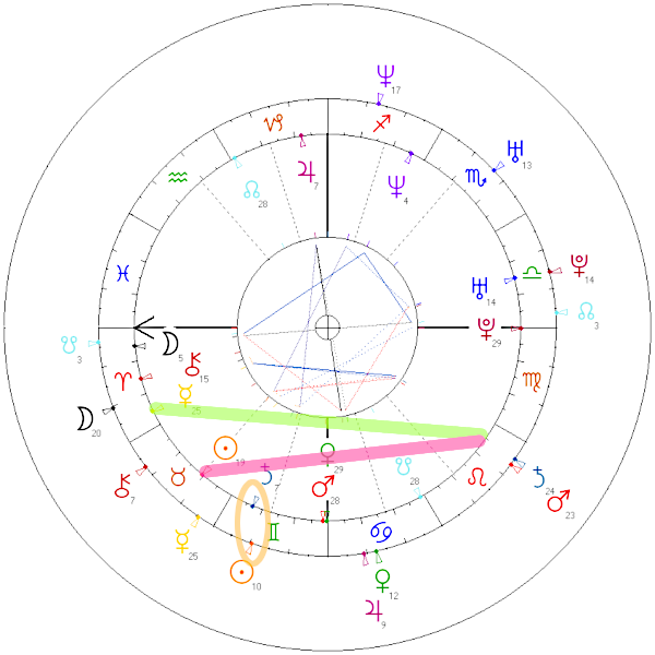 małgorzata rozenek i radosław majdan horoskop