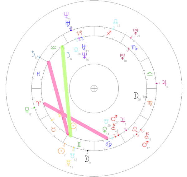 maria dębska i Dawid Podsiadło horoskop partnerski