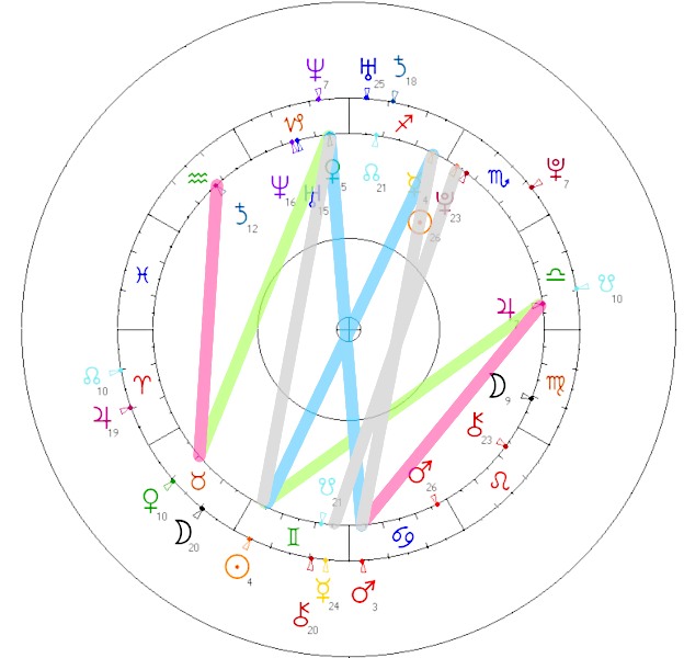 horoskop partnerski marianna schreiber łukasz shreiber