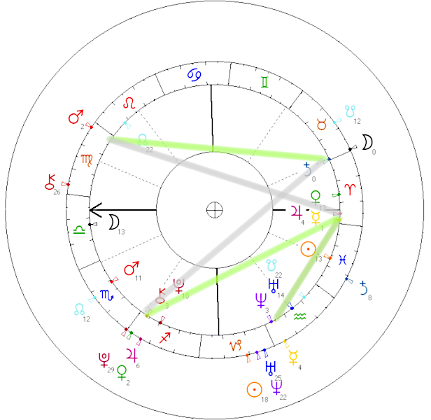 nicola peltz i brooklyn beckham horoskop partnerski