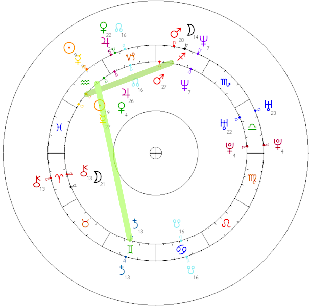 paulina smaszcz i maciej kurzajewski horoskop partnerski