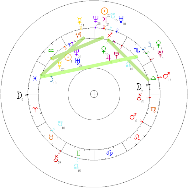 sandra kubicka alek baron horoskop