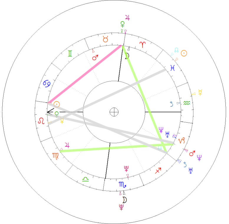 horoskop partnerski selena gomez benny blanco