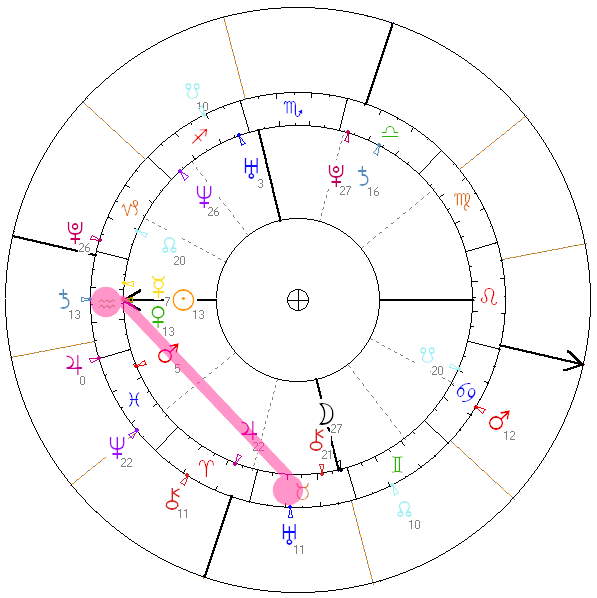 horoskop kontaktowy Shakira Gerard