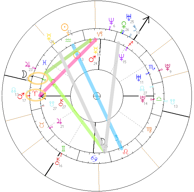 shakira i gerard pique horoskop partnerski