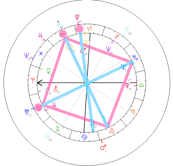 tranzyty horoskop Shakiry